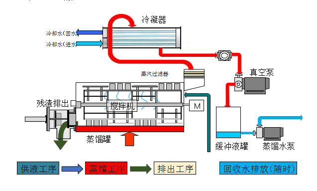 廢水零排放蒸發(fā)設(shè)備的優(yōu)勢(shì)與應(yīng)用領(lǐng)域解析